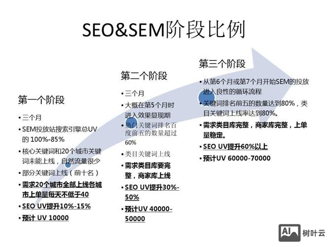 如何提高搜索引擎