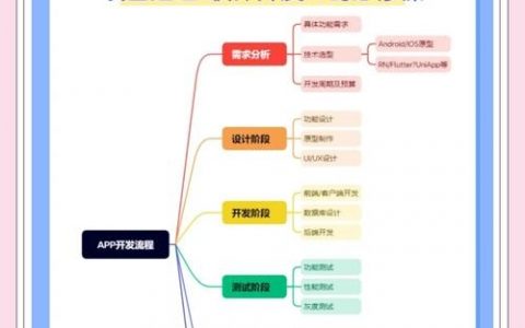 软件从零到落地，关键步骤有哪些？