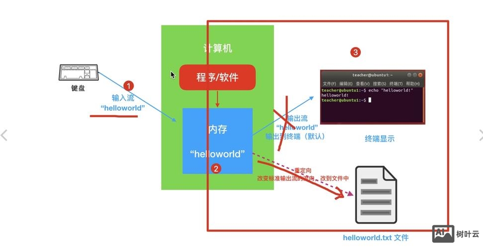 vim执行外部命令