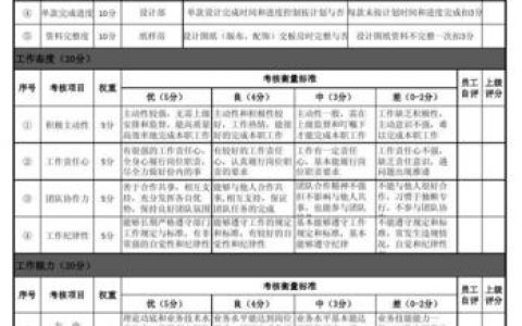 设计师绩效如何科学量化？