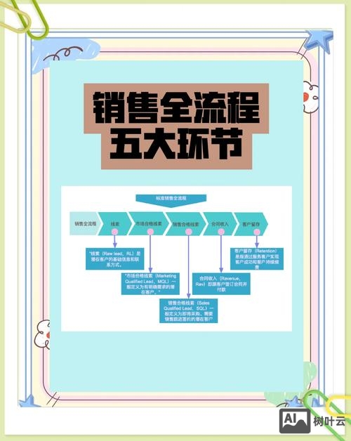 如何制作个人销售网站