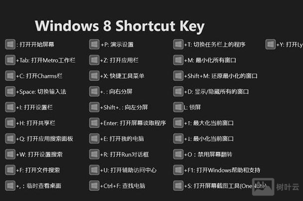 windows 命令行代理