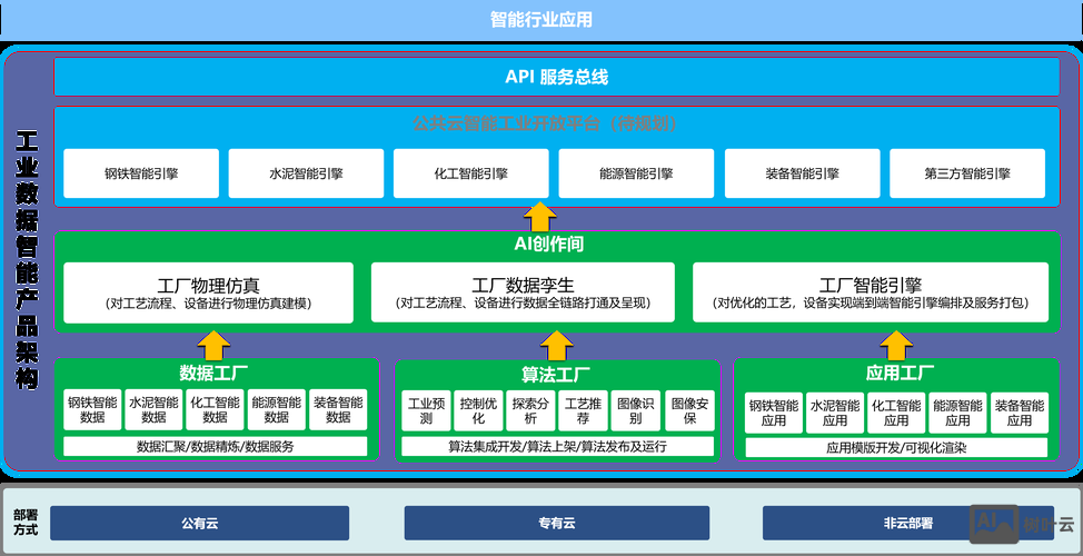 织梦问答模块如何使用