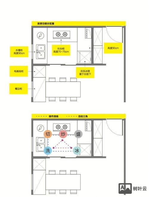 如何进行合理布局