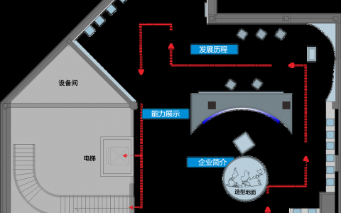 如何合理布局？关键在哪？