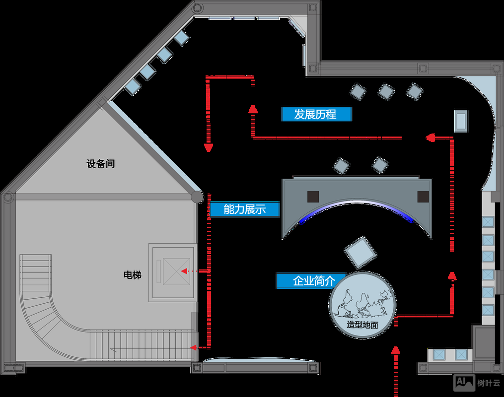 如何进行合理布局