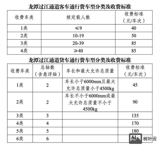 百度商桥如何收费