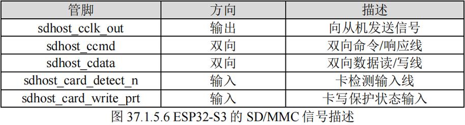 s3cmd 命令