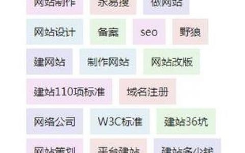 dede列表页如何调用价格？