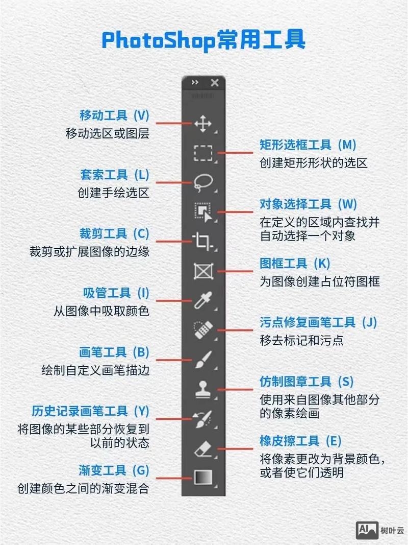 ps如何制作界面设计