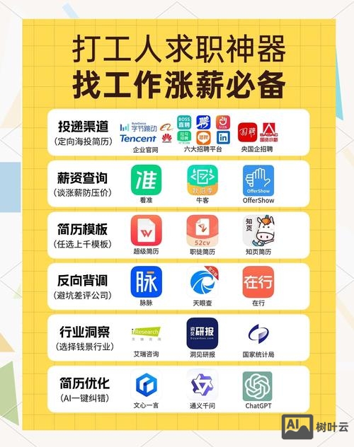 人事招聘用什么招聘软件