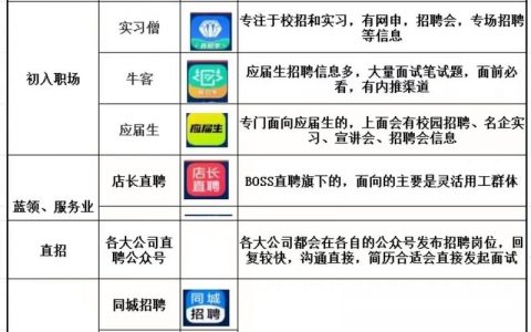 人事招聘选软件，哪些工具好用？