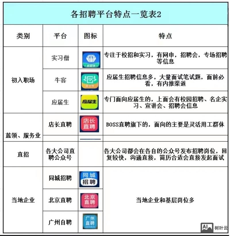 人事招聘用什么招聘软件