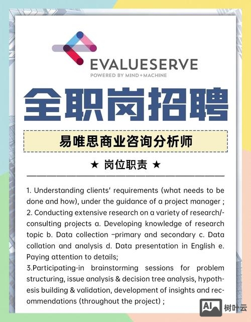 招聘分析师招聘词