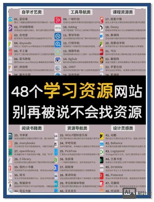 如何把网站有排名靠前