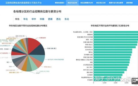 招聘专员如何用数据分析优化招聘效果？