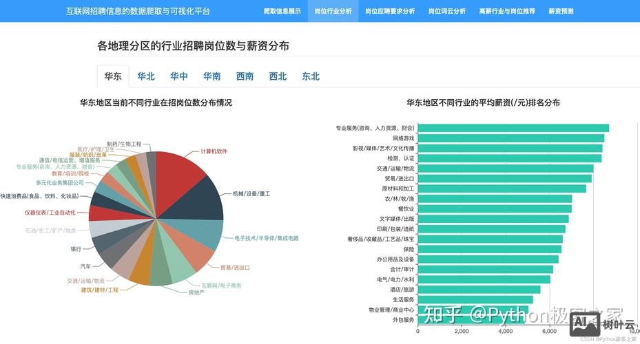 招聘专员招聘数据分析