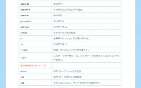 Linux安卓命令大全，哪些命令最常用？