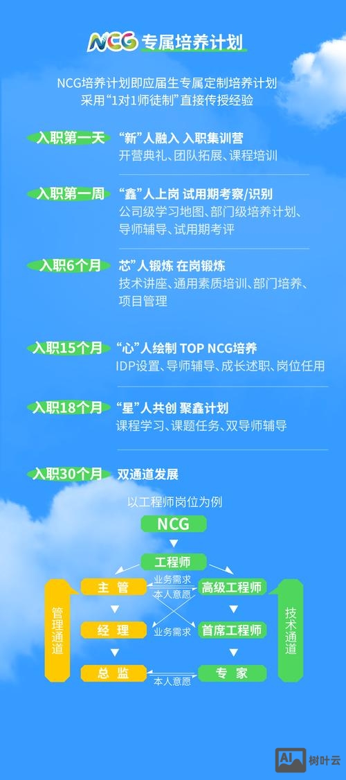 长鑫存储招聘专科招聘