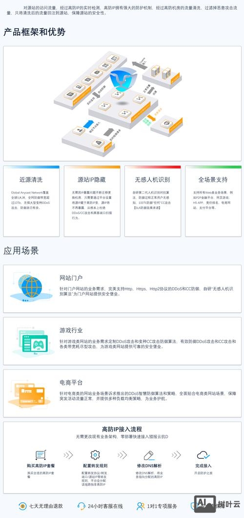 未备案网站如何加cdn