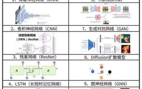 命令行图像处理如何高效批量处理？