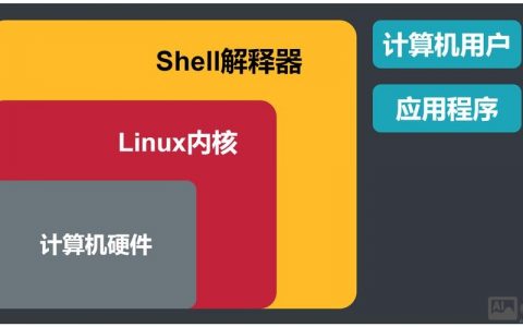 按键精灵如何实现定时自动关机命令？