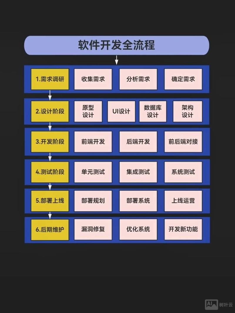 app软件开发如何办理