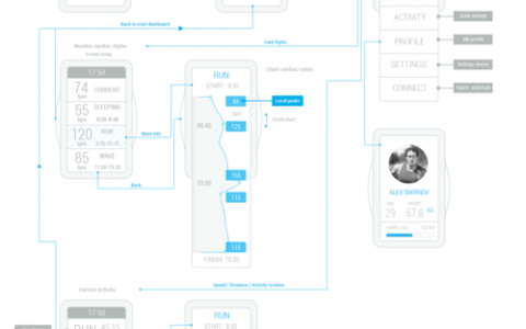 交互设计工作如何入门与进阶?