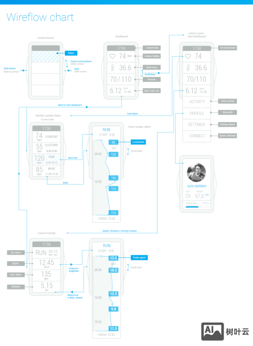 交互设计工作如何