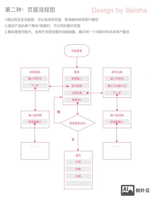 交互设计工作如何