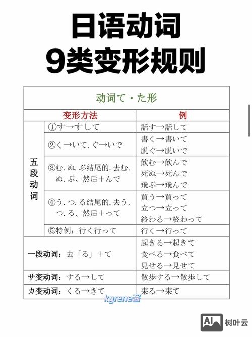 使役形和命令形