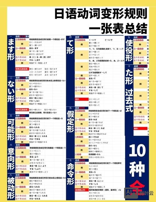 使役形和命令形