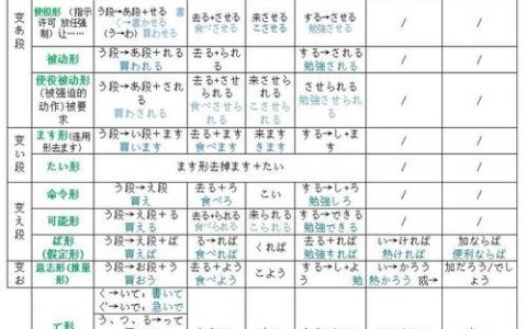 使役形与命令形,有何核心区别?