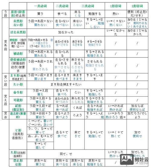 使役形和命令形