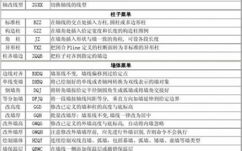 天正工具栏命令如何快速查找与调用？