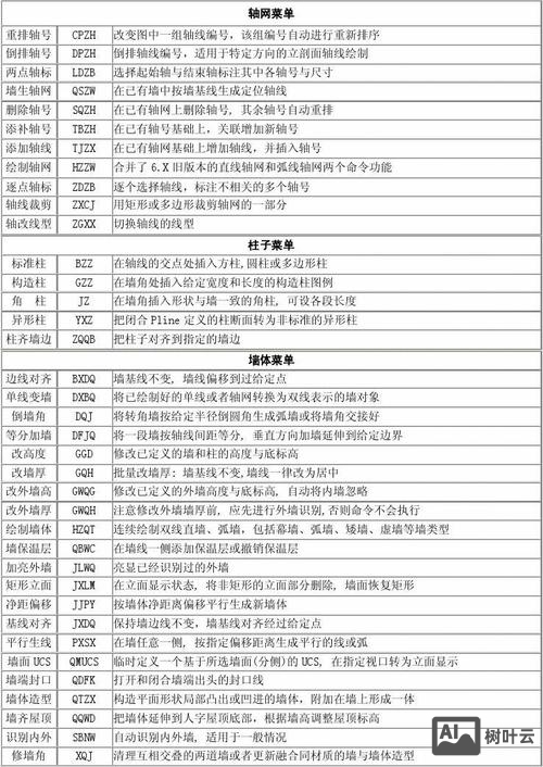 天正工具栏命令