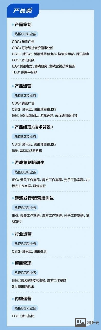 qq招聘群招聘内容