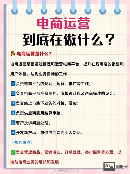 商业网站如何运营