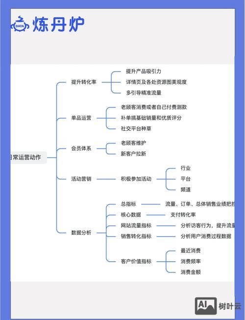商业网站如何运营
