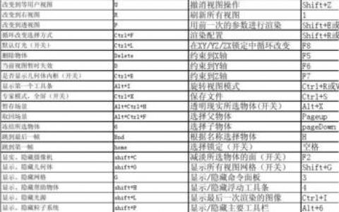 3dmax09命令有哪些?