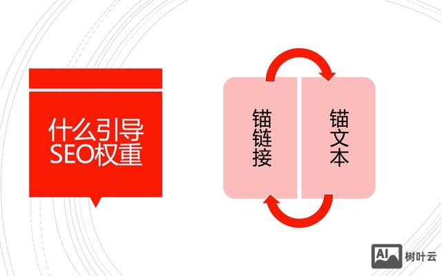 锚文本链接如何做