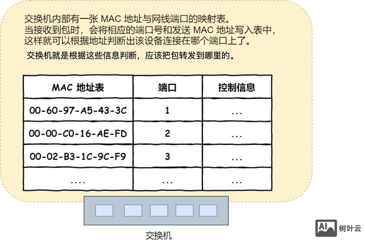 查询网卡mac地址命令