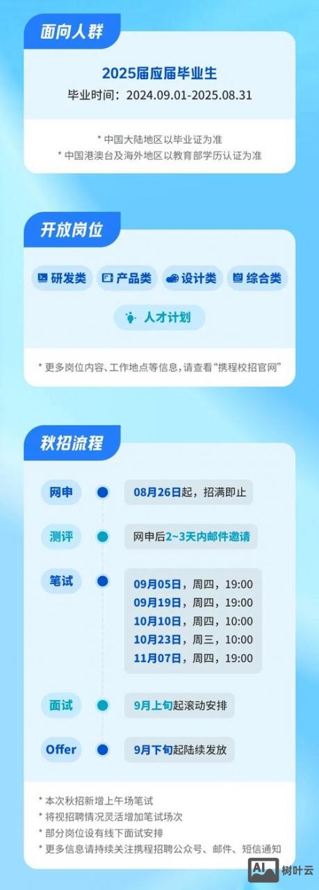 携程招聘北京招聘