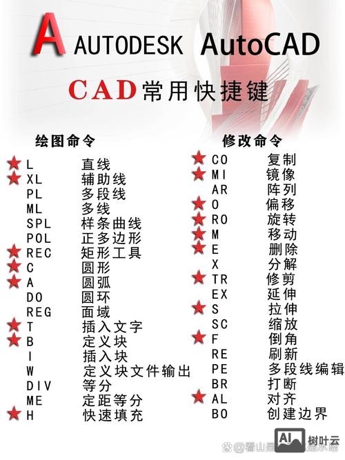 2012cad快捷命令