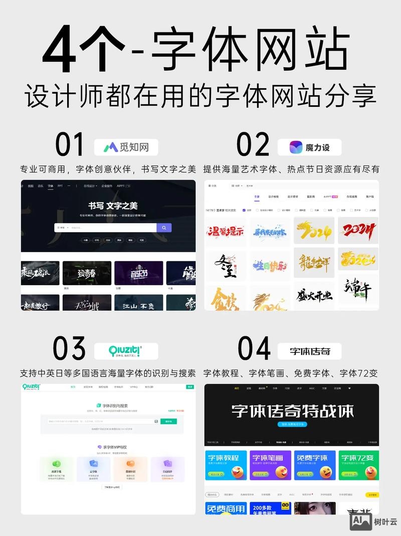 网页设计如何设置字体