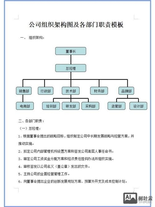 公司内部模版如何使用