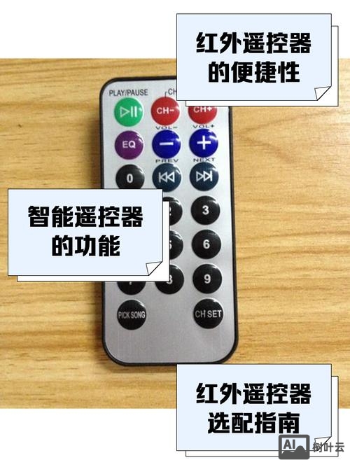 命令模式 遥控器