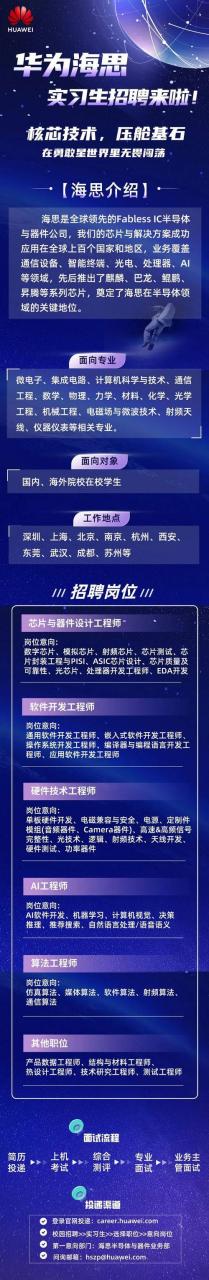 深圳华为总部招聘招聘