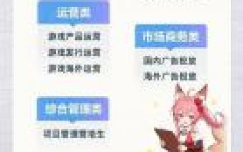 游戏编程招聘，具体要求有哪些？