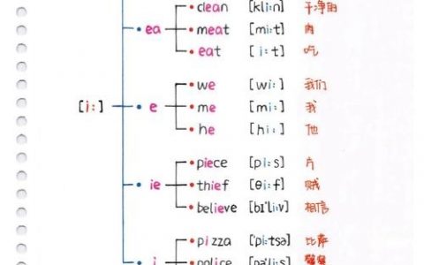 i开头的音节发音规则是什么？